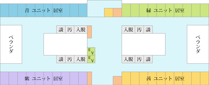 ユニットの見取り図